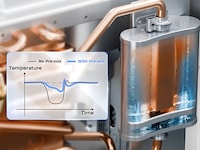 Instantaneous RV Water Heaters Image 4