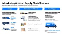 Supply Chain Services Image 2
