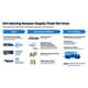 Supply Chain Services Image 2