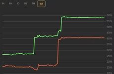 Prediction Market Platforms