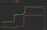 Prediction Market Platforms Image 1