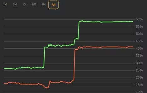 Prediction Market Platforms