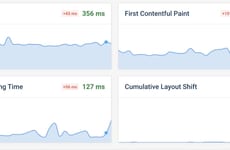 Website Performance Tools