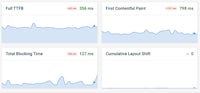 Website Performance Tools Image 1