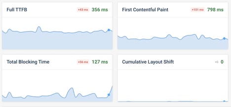 Website Performance Tools