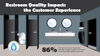 Consumer-Centric Public Restroom Surveys Image 1