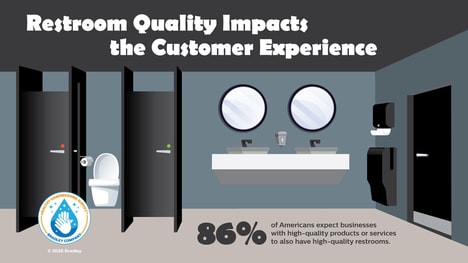 Consumer-Centric Public Restroom Surveys