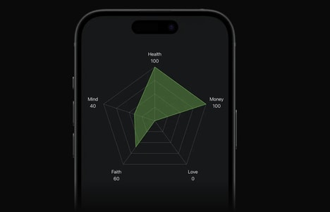 Life Progress Trackers