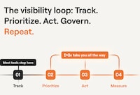 AI Visibility Platforms Image 1