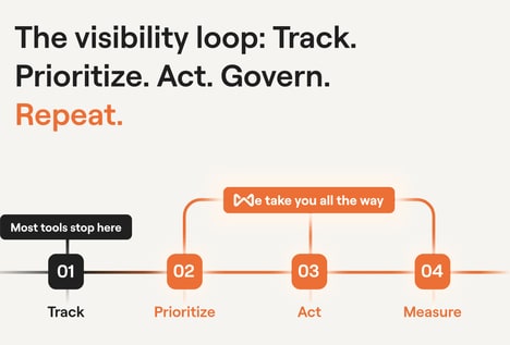 AI Visibility Platforms