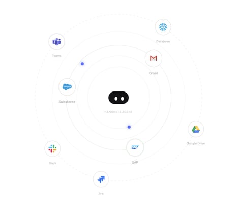 Document Automation Platforms