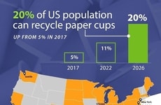 Paper Cup Recycling