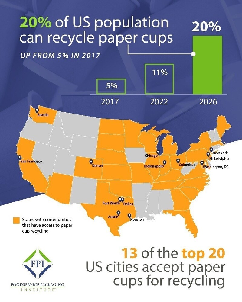 Paper Cup Recycling Article Thubnail