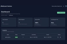 API Request Inspectors
