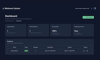 API Request Inspectors