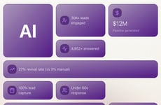 AI Lead Automations