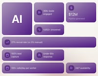 AI Lead Automations Image 1