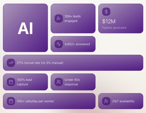 AI Lead Automations