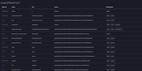 Route Development Tools Image 1