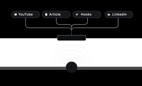 Social Automation Tools