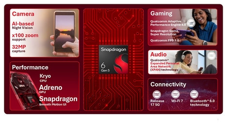 Premiumized Mid-Tier Smartphones
