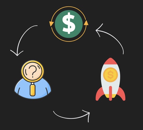 Startup Validation Tools