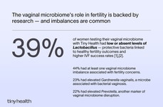 Reproductive Health Studies