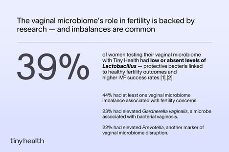 Reproductive Health Studies