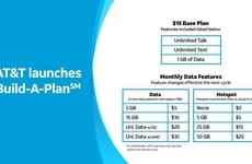 Fully Customizable Telecom Plans