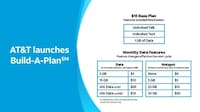 Fully Customizable Telecom Plans