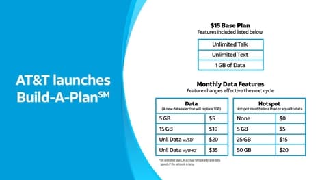 Fully Customizable Telecom Plans