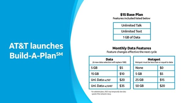 Fully Customizable Telecom Plans: AT&T Build-A-Plan Allows Customers to ...
