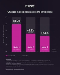 Disrupted Sleep Analysis Studies Image 2