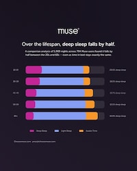 Disrupted Sleep Analysis Studies Image 3