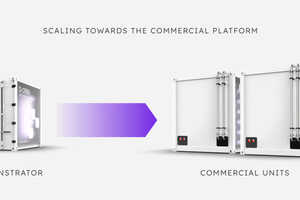 Plasma CO2 Recycling Investments Article Thubnail