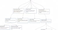 AI Productivity Tools Image 1