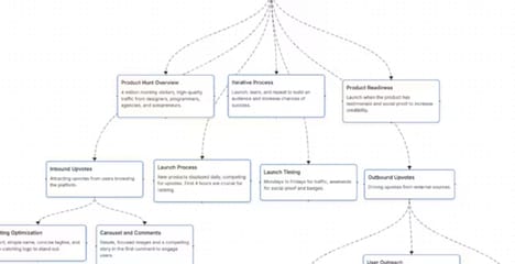 AI Productivity Tools