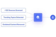 AI SEO Tools