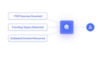 AI SEO Tools Image 1