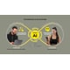 Top 100 Business Trends in June Image 1