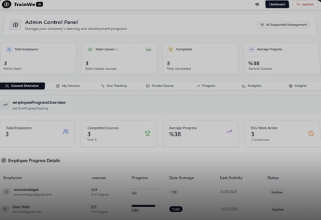 AI Corporate Training Tools