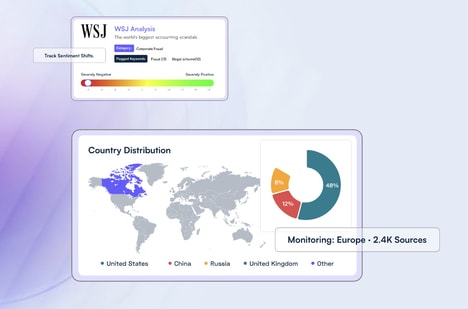 Media Intelligence Tools