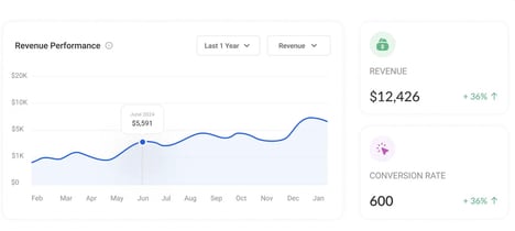 Growth Affiliate Tools