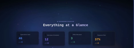 Job Search Tools
