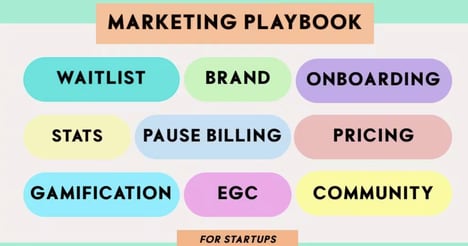 Startup Marketing Resources