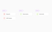 AI Workflow Platforms