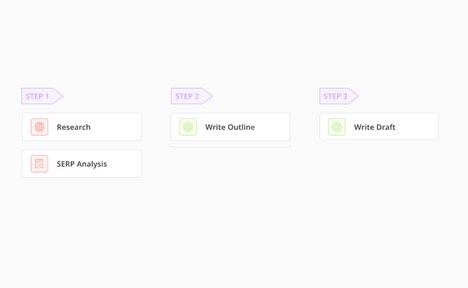 AI Workflow Platforms