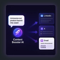 Creation Marketing Tools