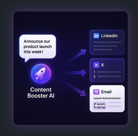 Creation Marketing Tools