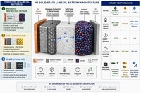 Lithium Metal Batteries Image 1